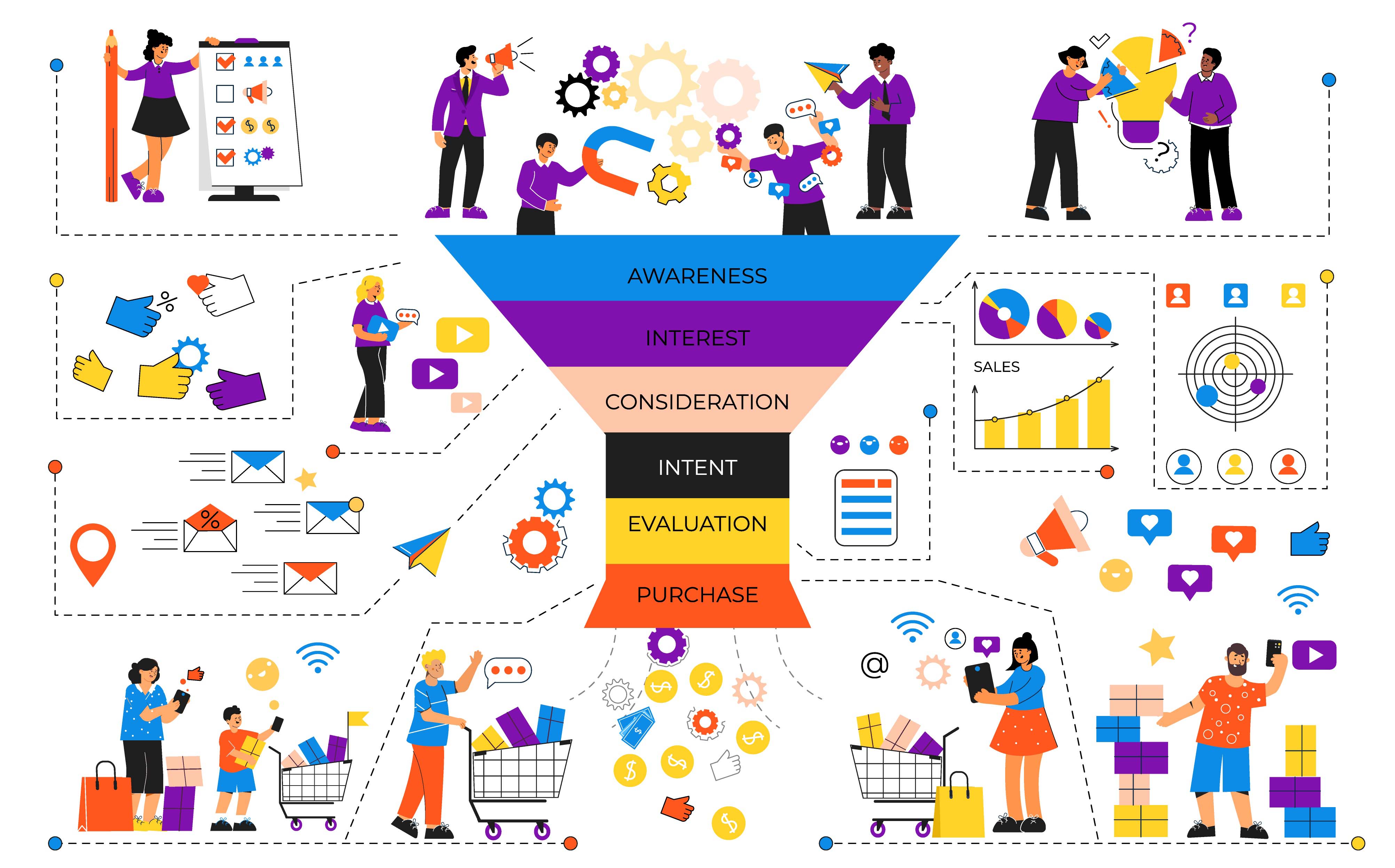 socio stacks sales funnel